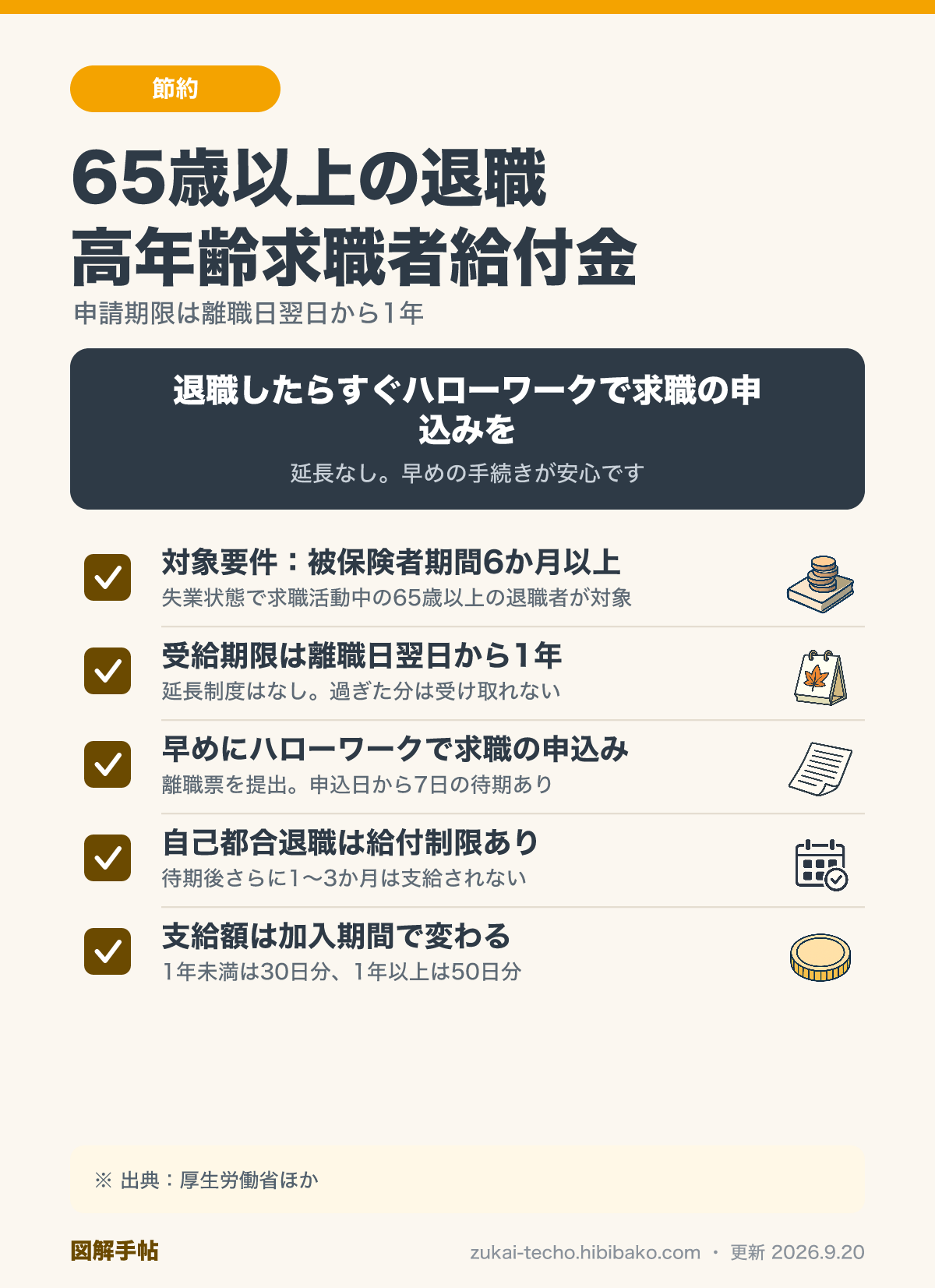 高年齢求職者給付金の申請で漏らせない5つのポイント（対象要件、受給期限は離職日翌日から1年、早めの求職申込み、自己都合退職の給付制限、支給額の目安）を示した図解