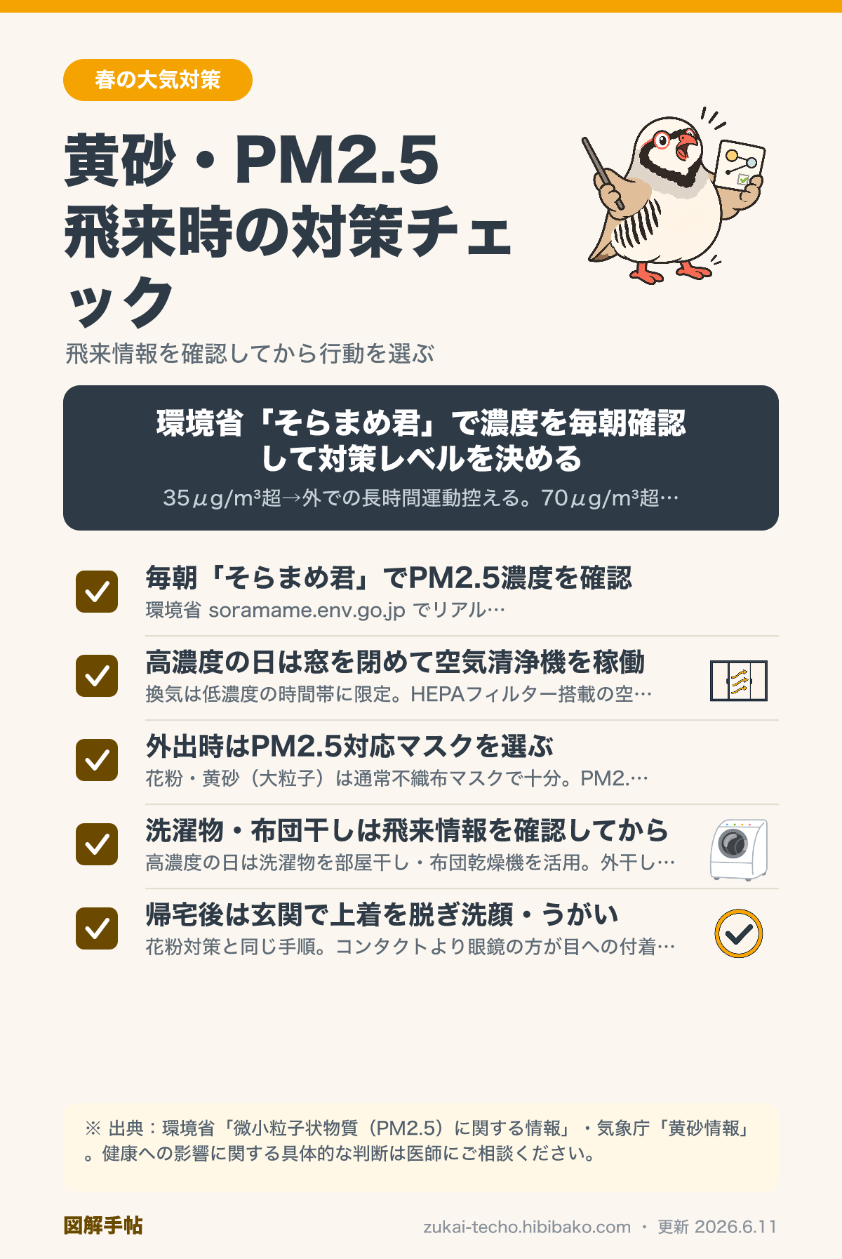 黄砂・PM2.5の対策ポイント図解