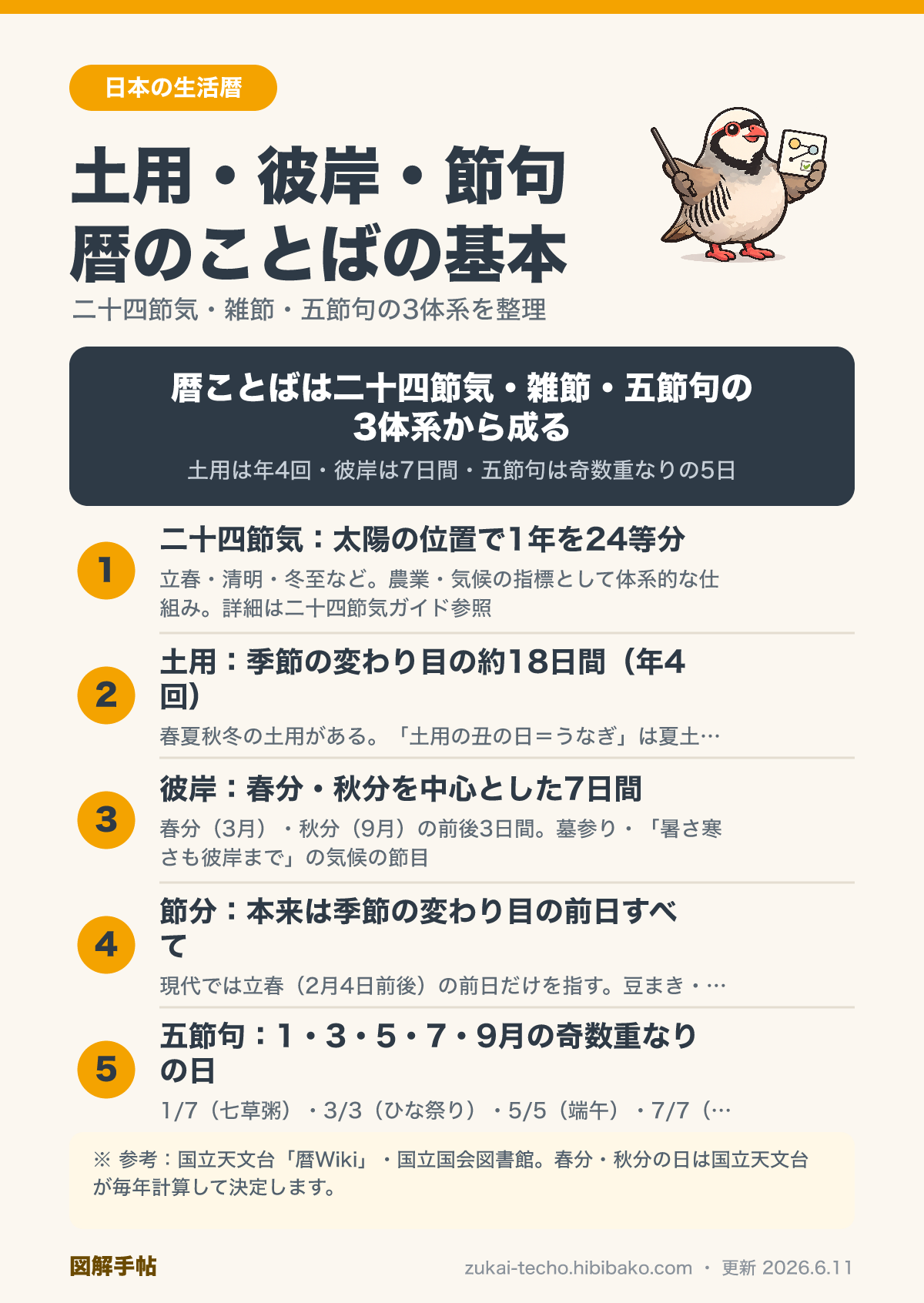 土用・彼岸・節句など日本の暦のことば基本ガイド図解