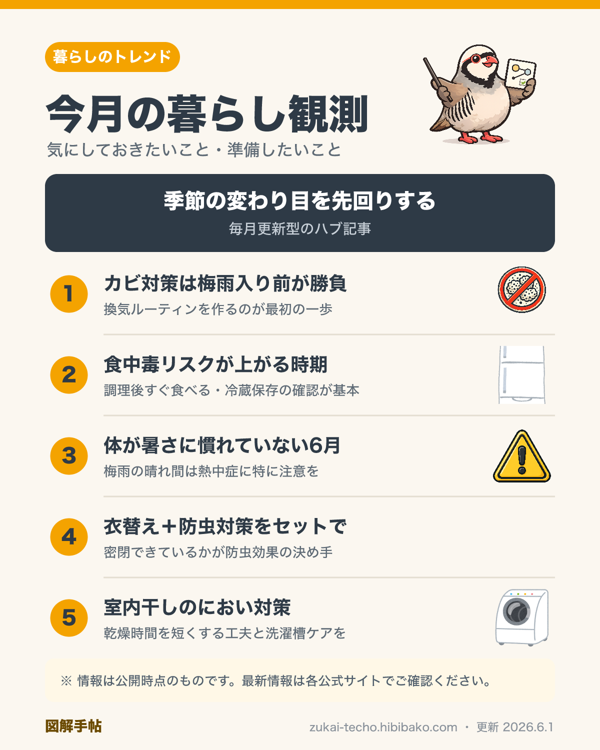 今月の暮らしで気にしておきたいことのリスト図解