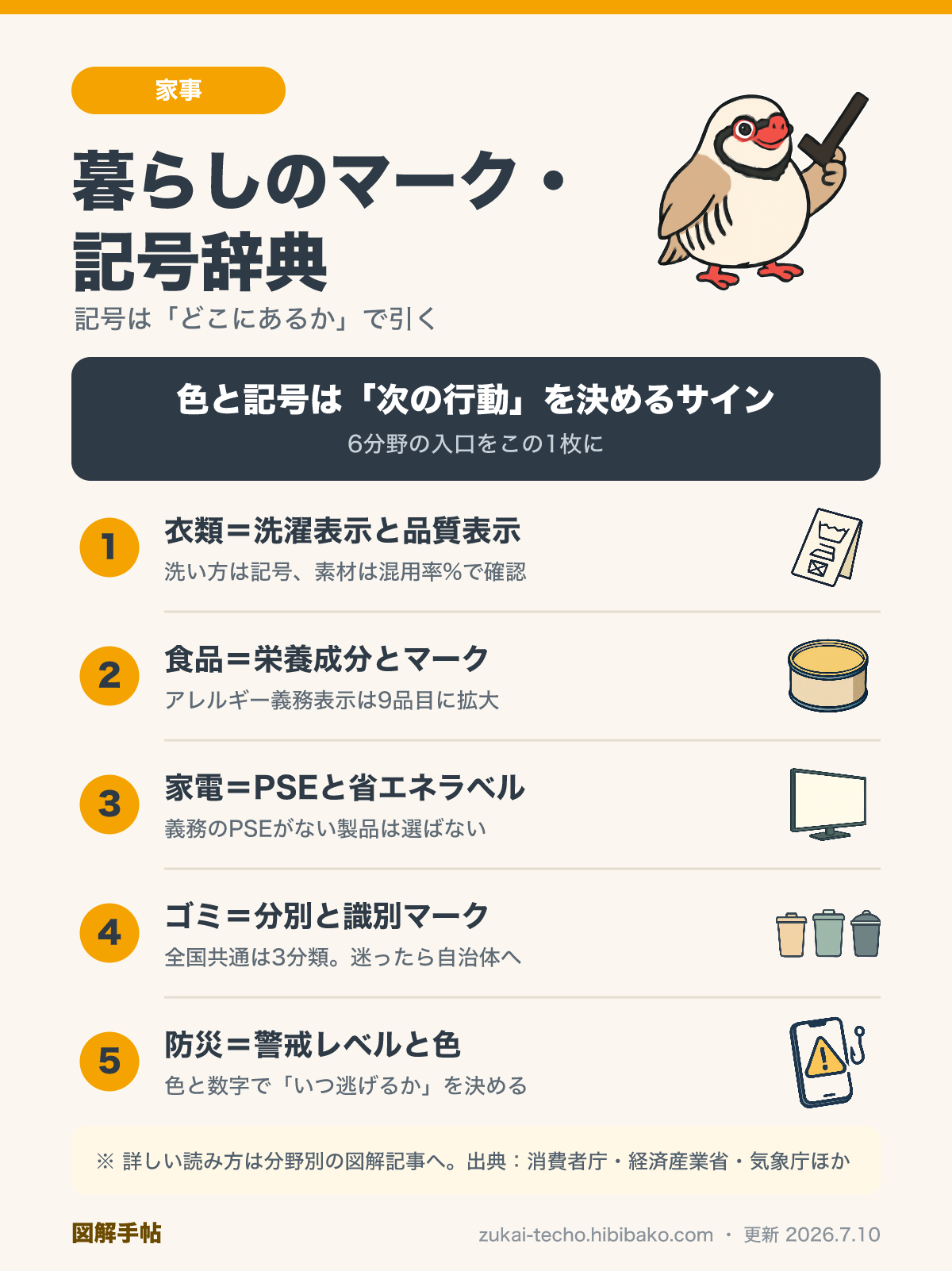 暮らしのマーク・記号を衣類・食品・家電・ゴミ・防災・車の6分野で整理した図解
