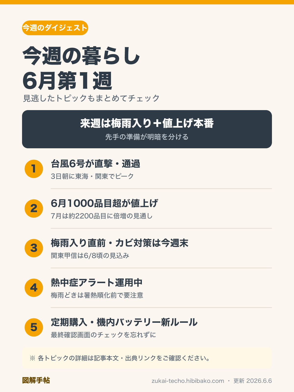 今週の暮らしダイジェスト 6月第1週を示した図解