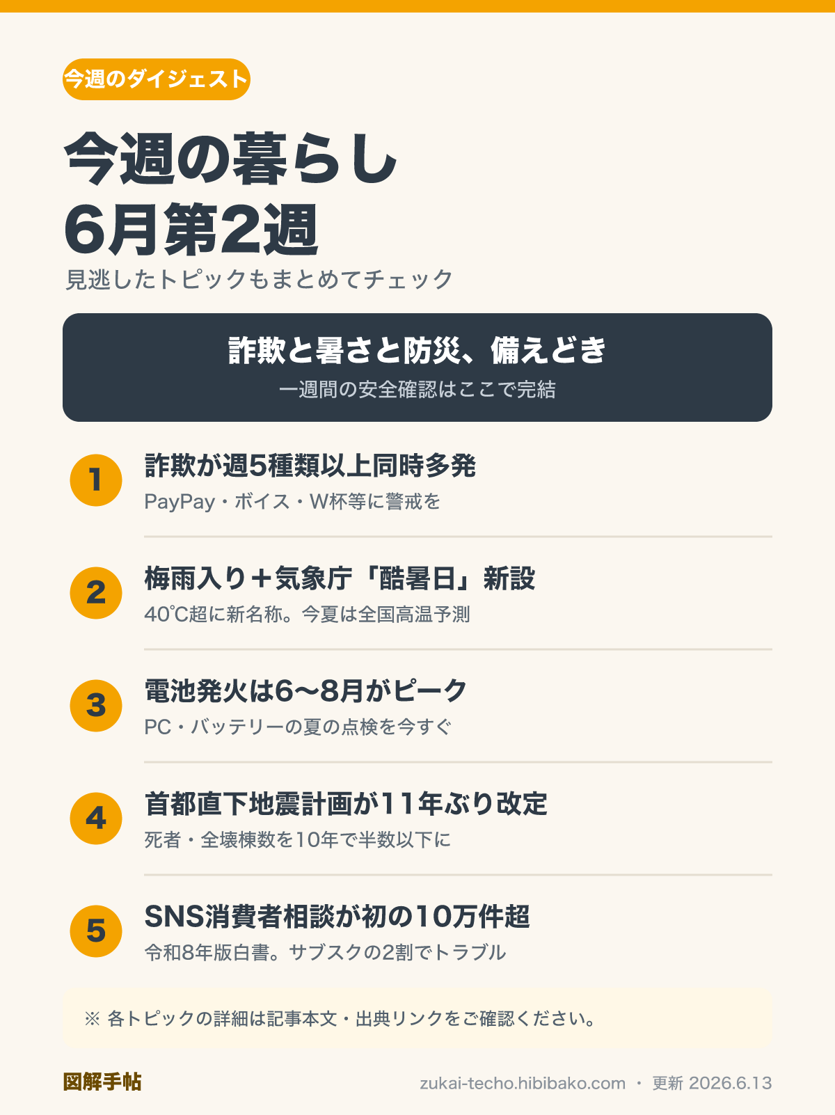 今週の暮らしダイジェスト 6月第2週を示した図解