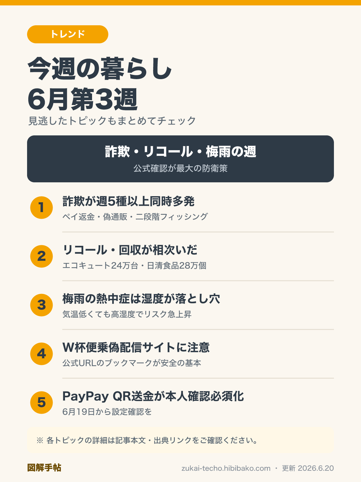 今週の暮らしダイジェスト 6月第3週を示した図解