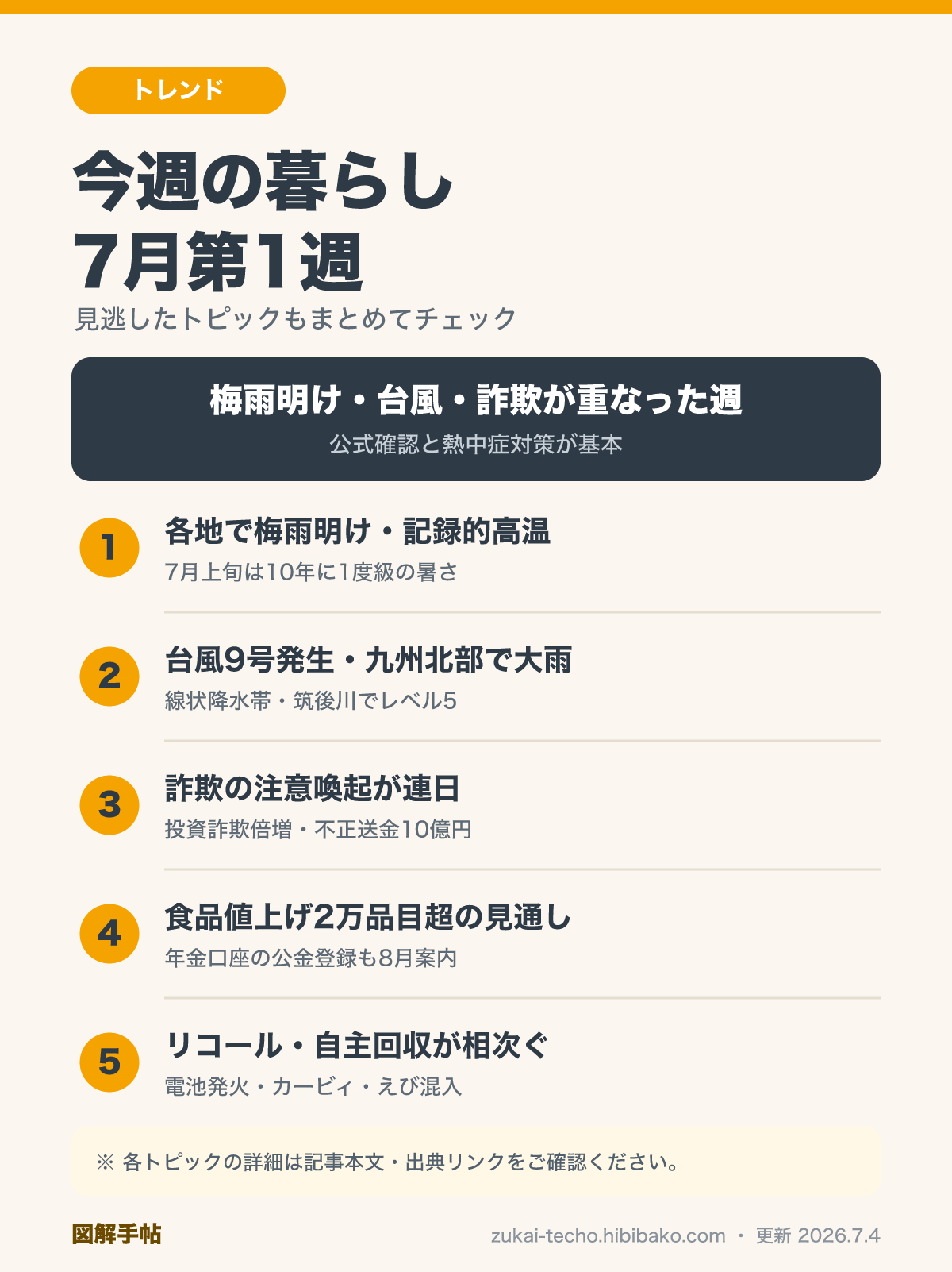 今週の暮らしダイジェスト 7月第1週を示した図解