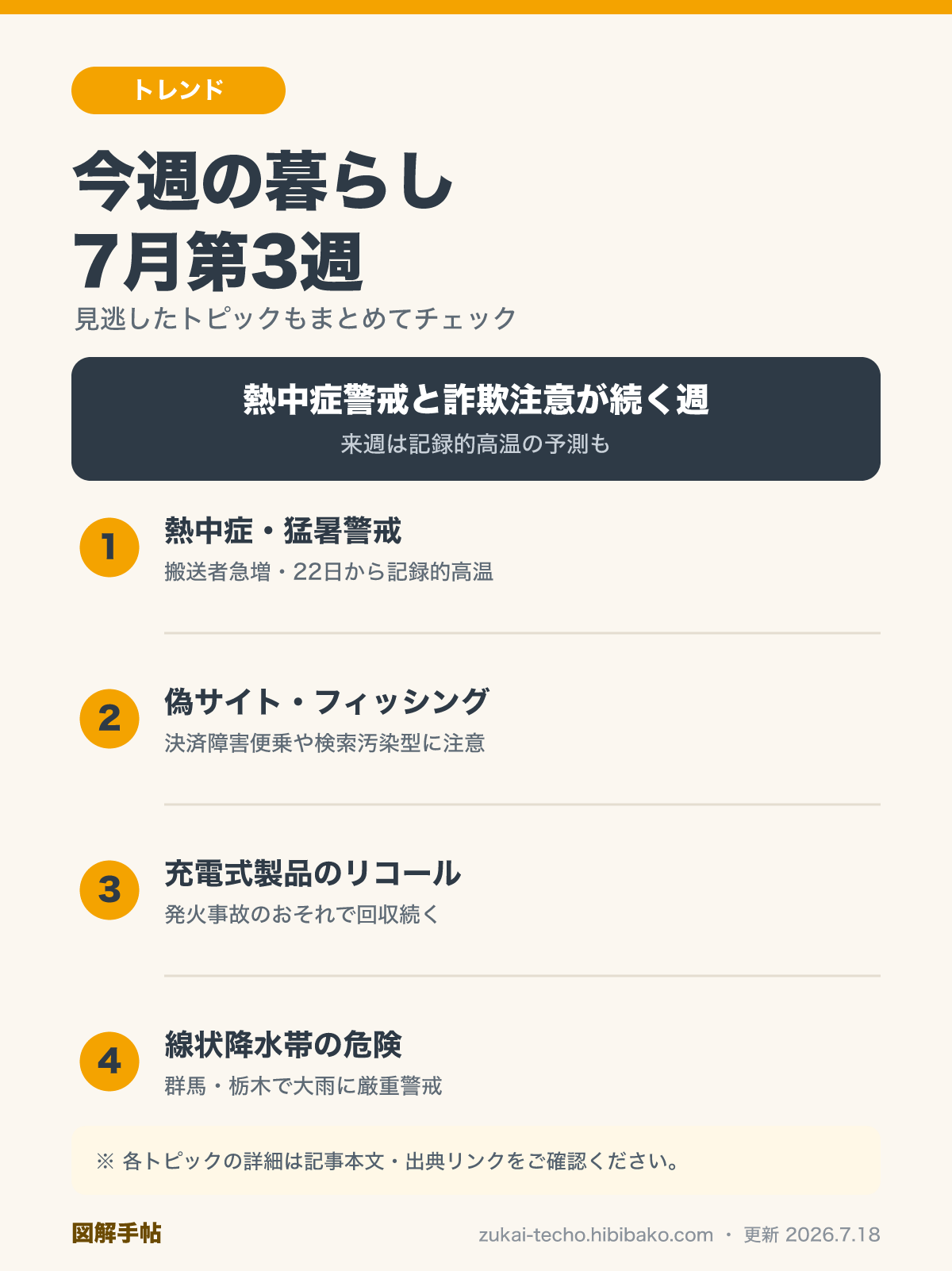 今週の暮らしダイジェスト 7月第3週を示した図解