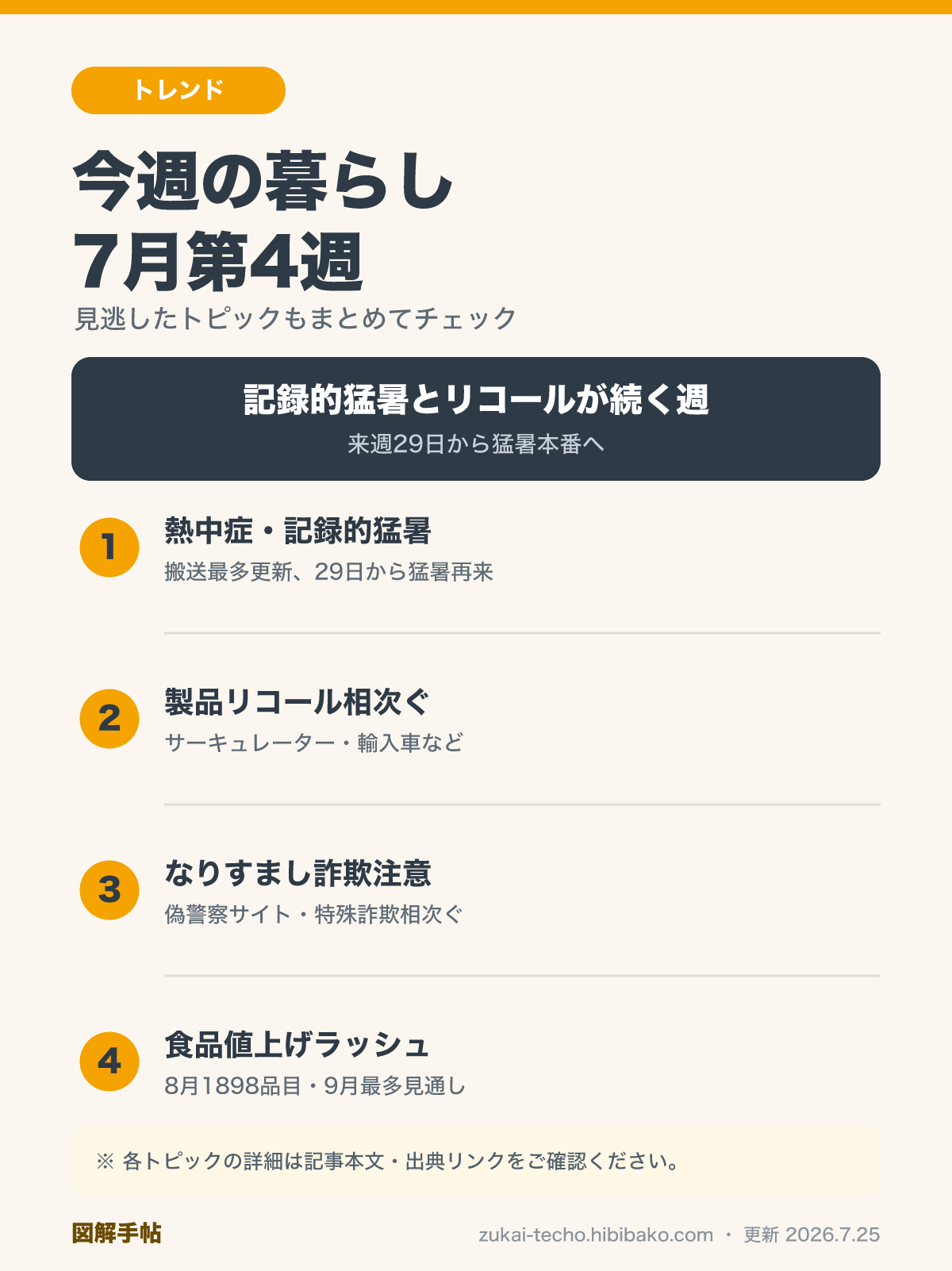 今週の暮らしダイジェスト 7月第4週を示した図解