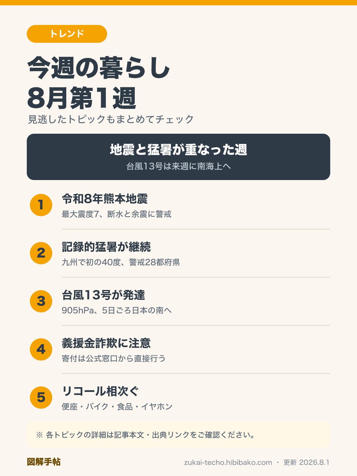 今週の暮らしダイジェスト 8月第1週を示した図解