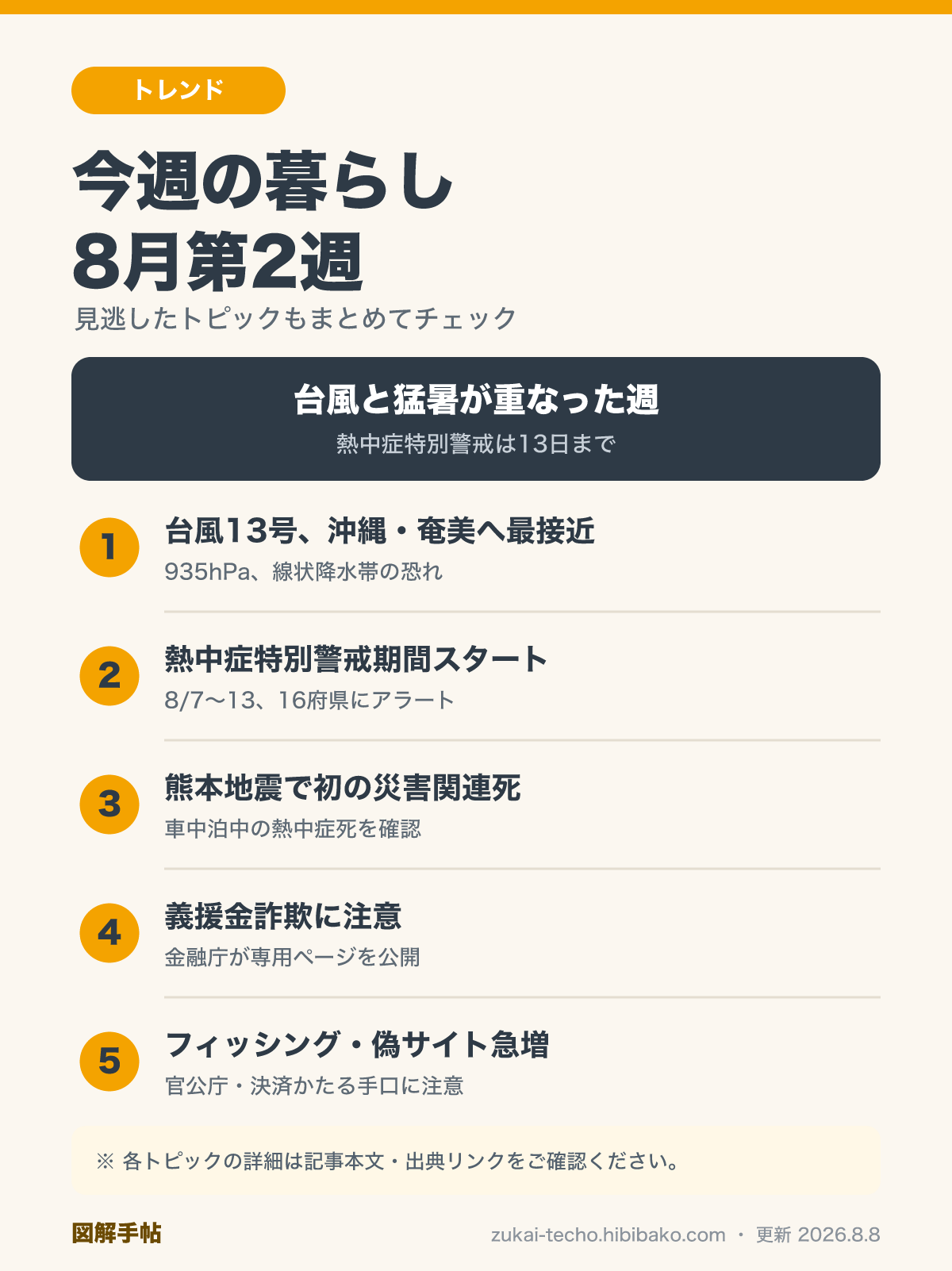 今週の暮らしダイジェスト 8月第2週を示した図解