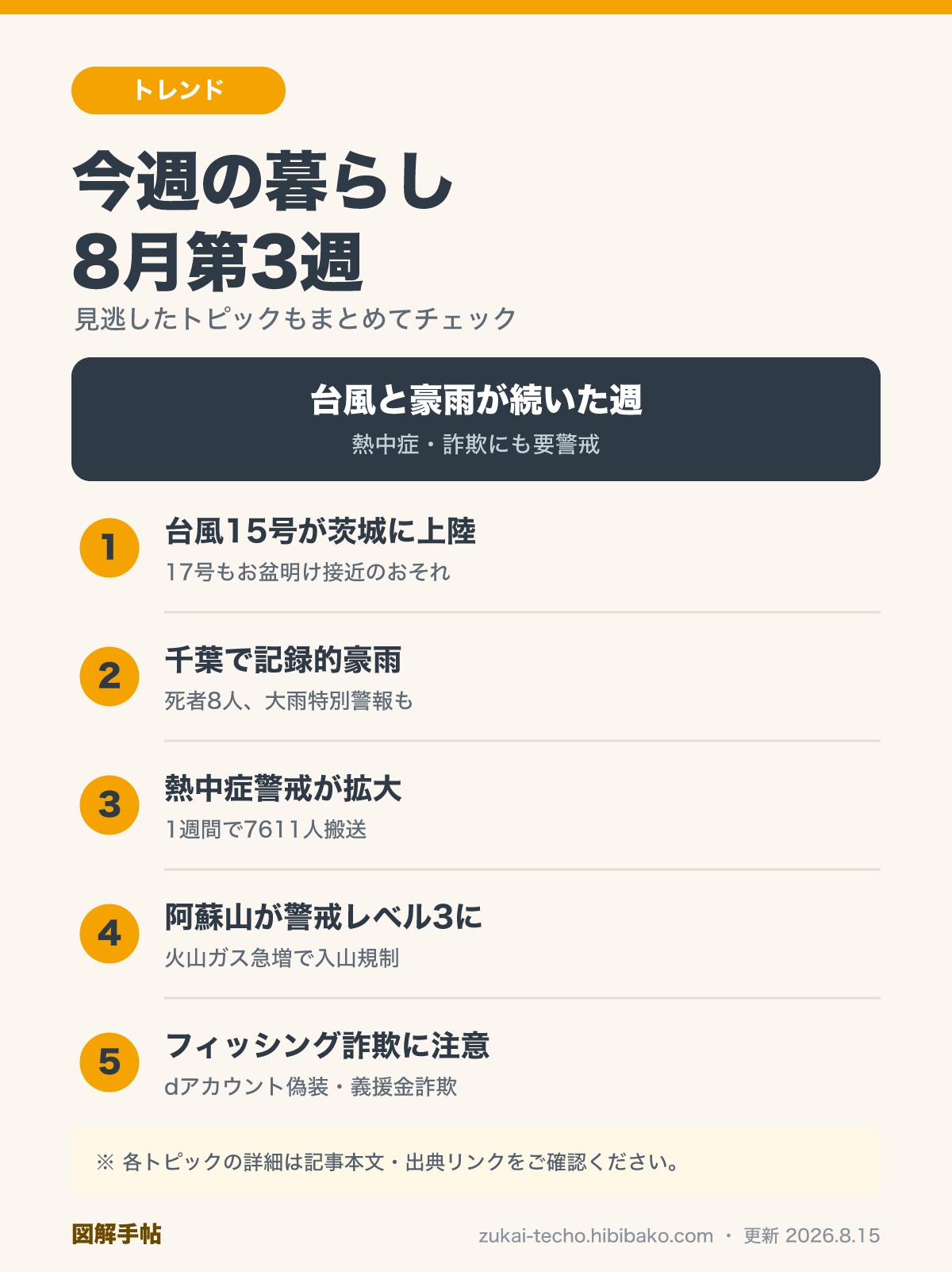 今週の暮らしダイジェスト 8月第3週を示した図解