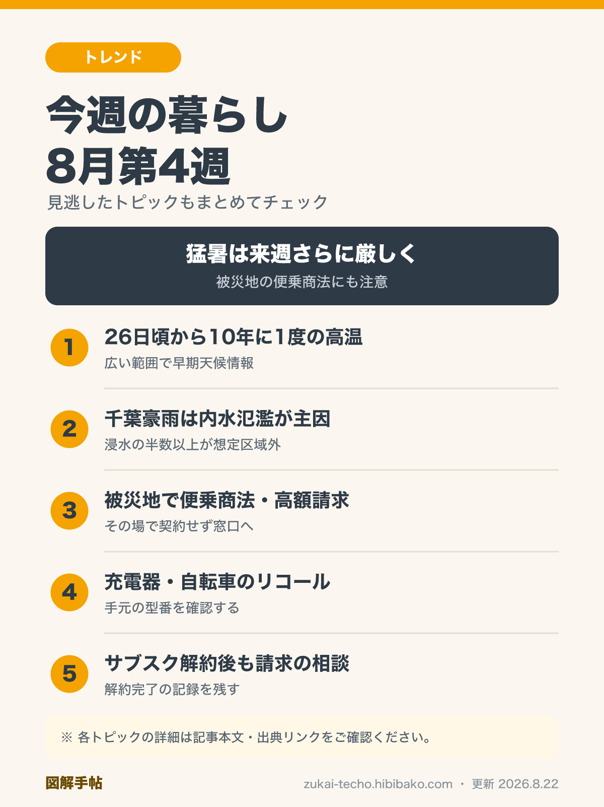 今週の暮らしダイジェスト 8月第4週を示した図解