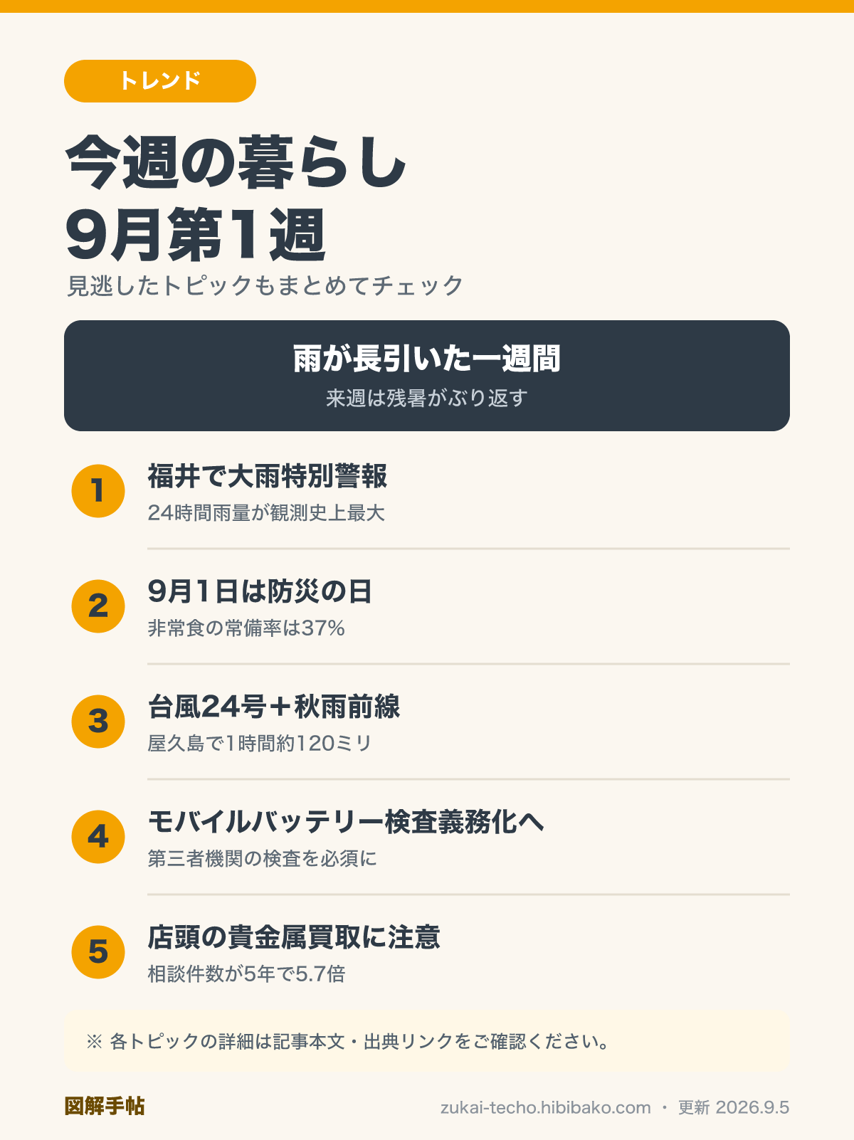 今週の暮らしダイジェスト 9月第1週を示した図解