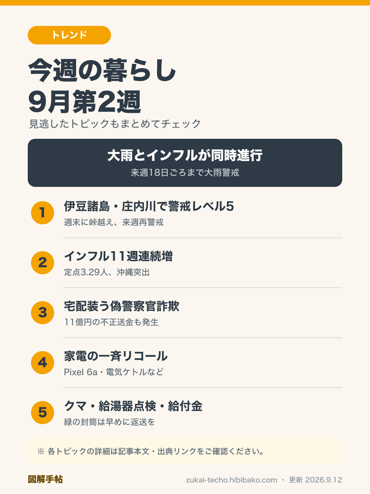 今週の暮らしダイジェスト 9月第2週を示した図解
