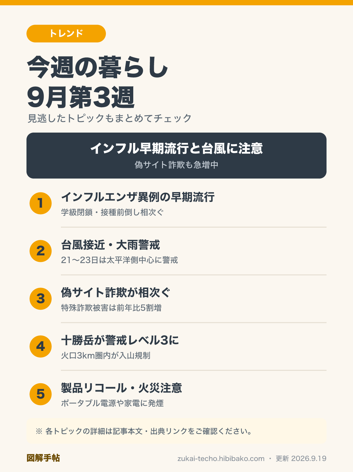 今週の暮らしダイジェスト 9月第3週を示した図解