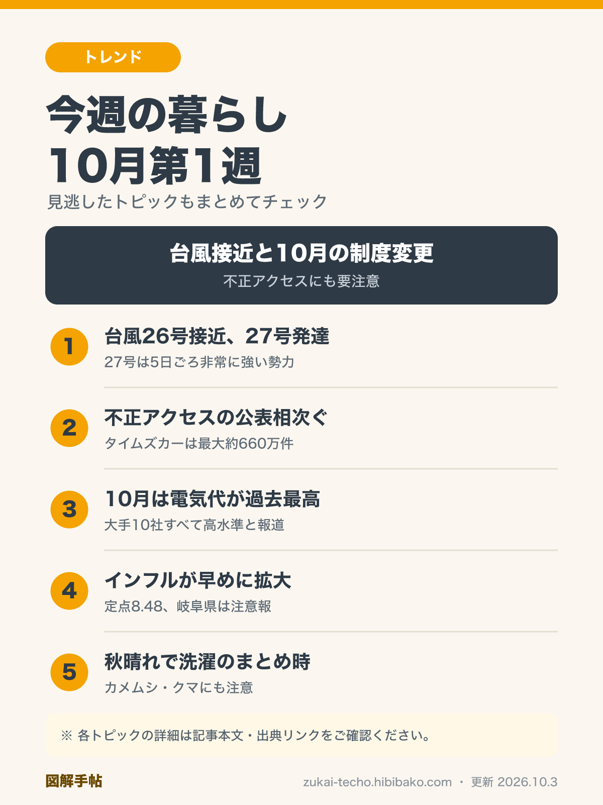 今週の暮らしダイジェスト 10月第1週を示した図解