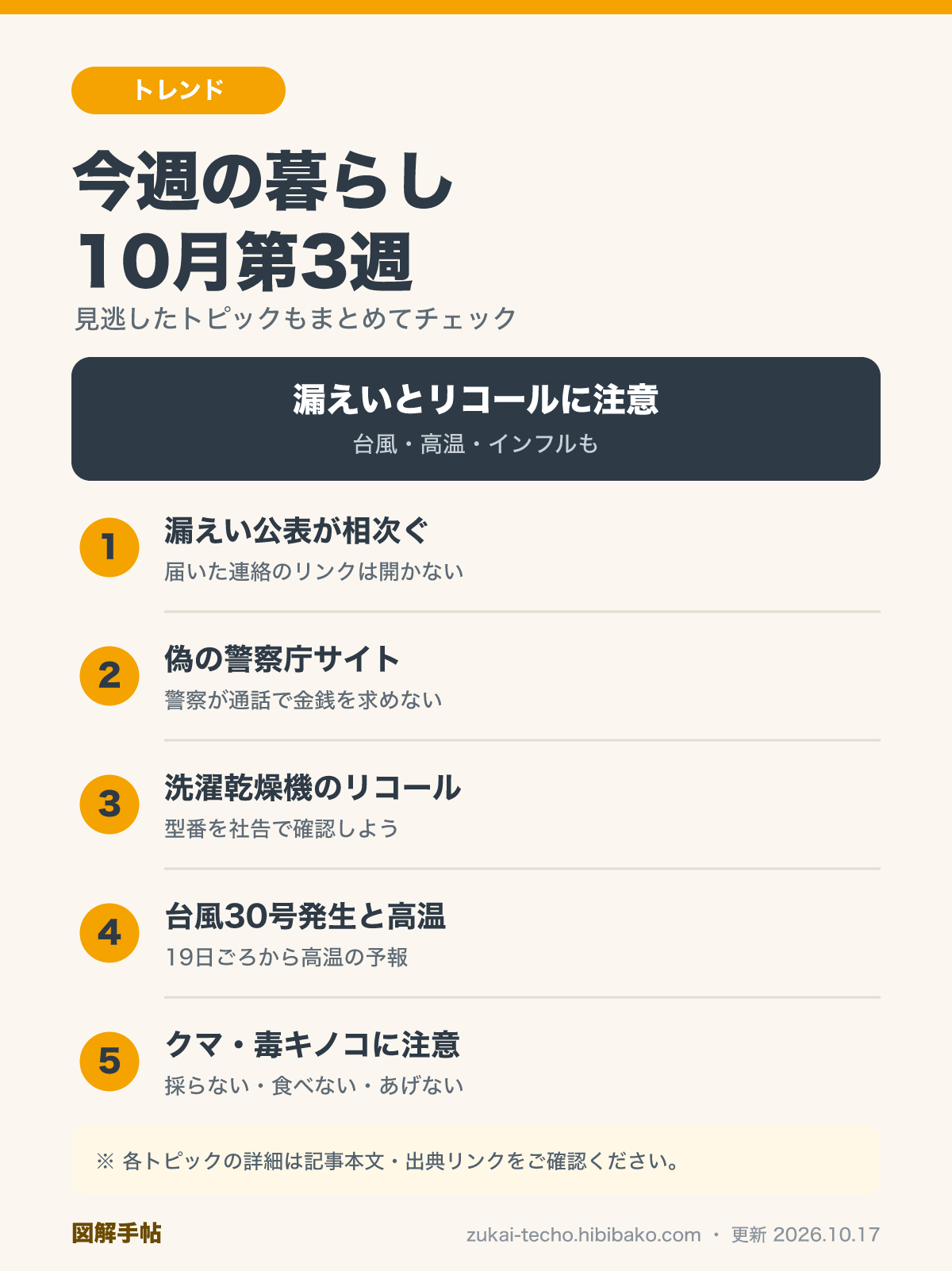 今週の暮らしダイジェスト 10月第3週を示した図解