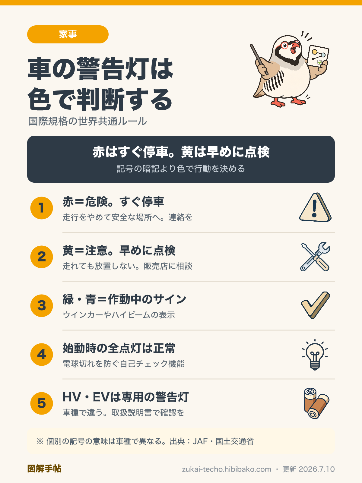 車の警告灯の色の意味を赤・黄・緑の3色と始動時チェックの5つのポイントで整理した図解