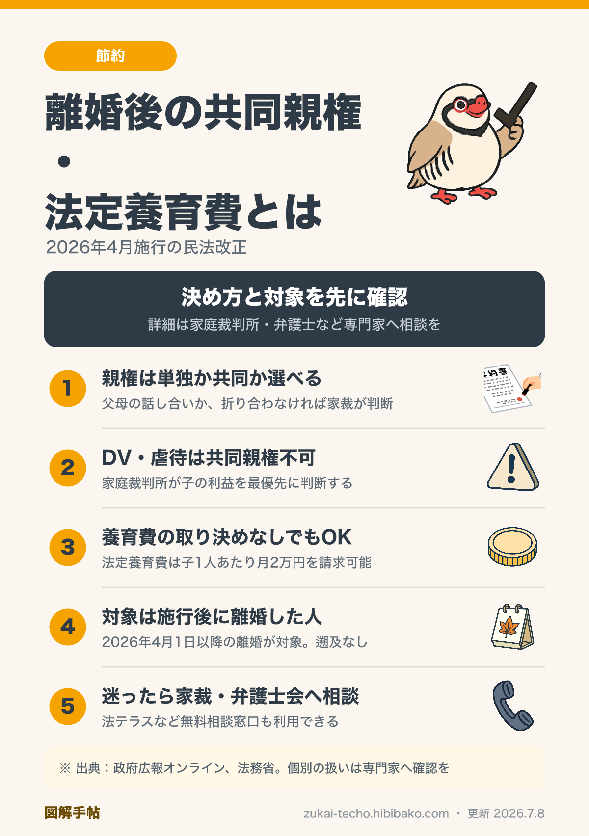 離婚後の共同親権・法定養育費制度の要点を示した図解