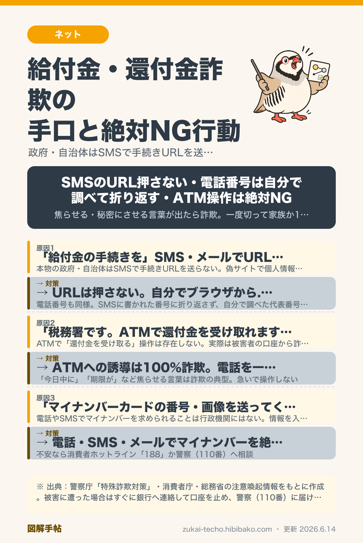 給付金・還付金詐欺の手口と見分け方を示した図解