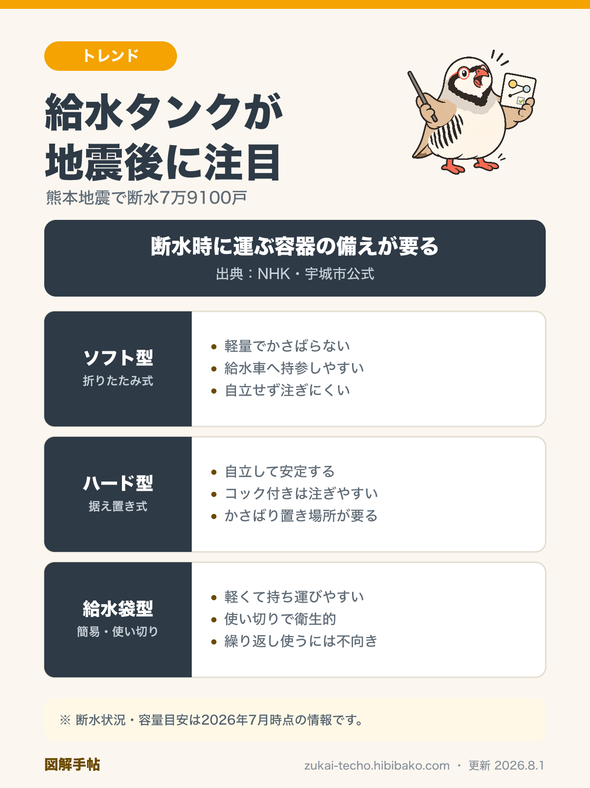 給水タンクの3タイプ（ソフト型・ハード型・給水袋型）の違いを比較した図解