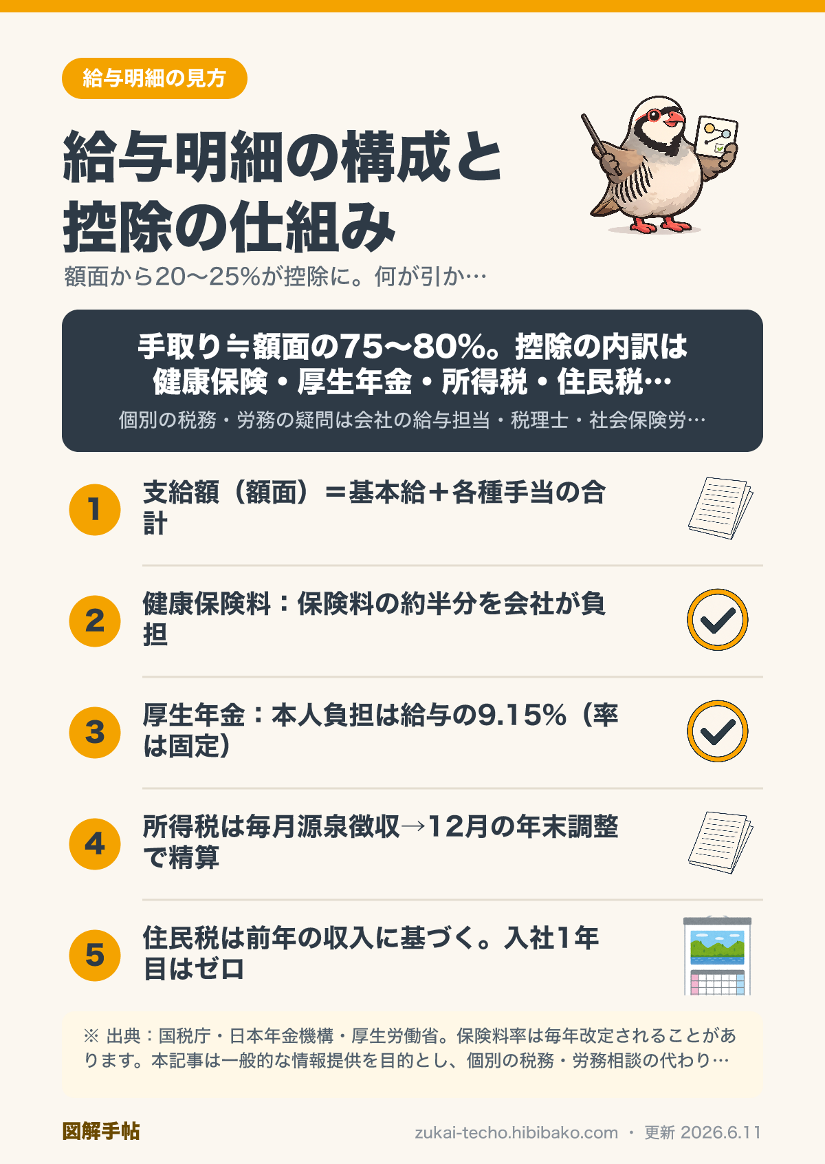給与明細の見方・控除・手取りの仕組み図解