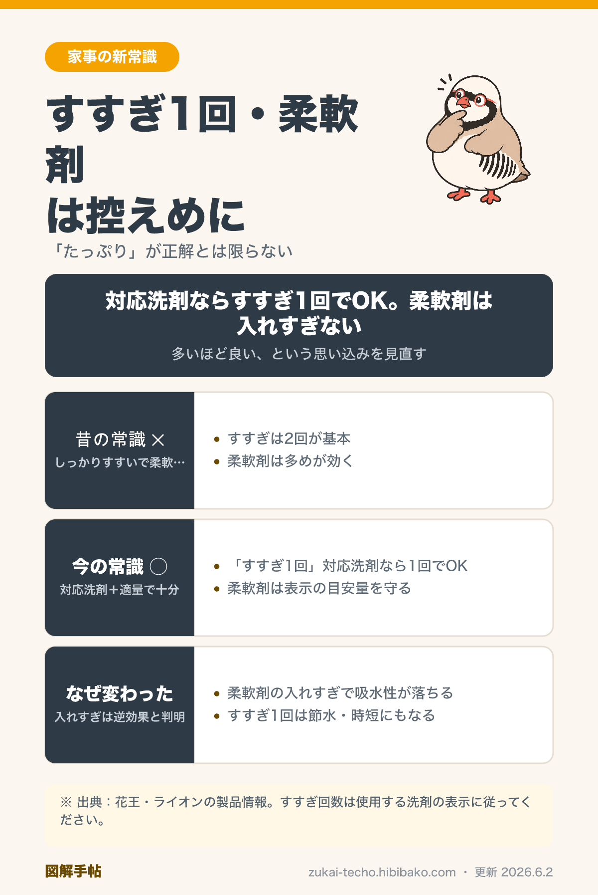 すすぎ1回と柔軟剤の新常識を示した図解