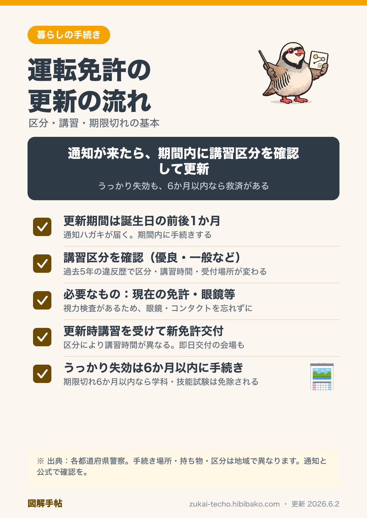 運転免許の更新の流れを示した図解