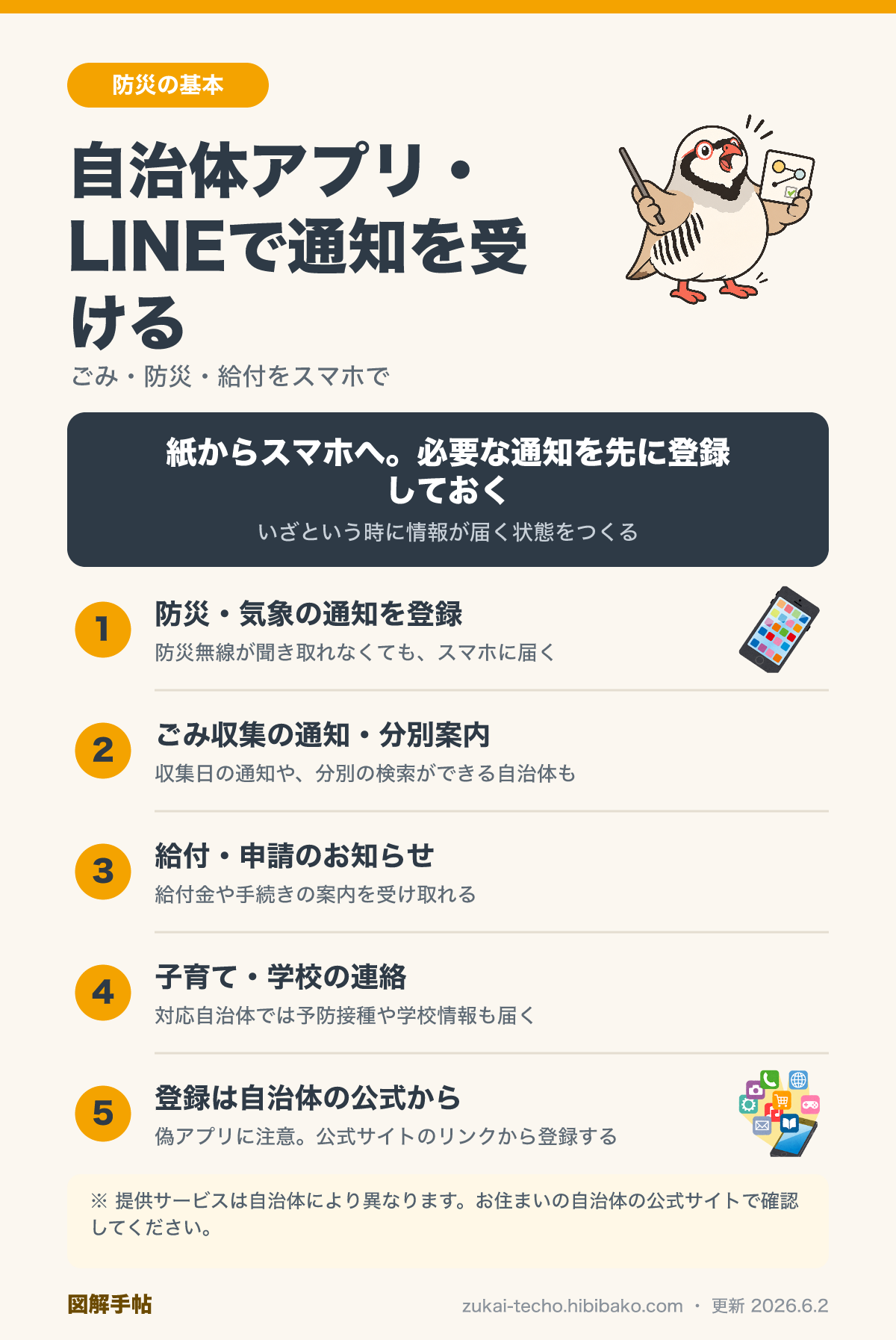 自治体アプリ・通知の登録を示した図解