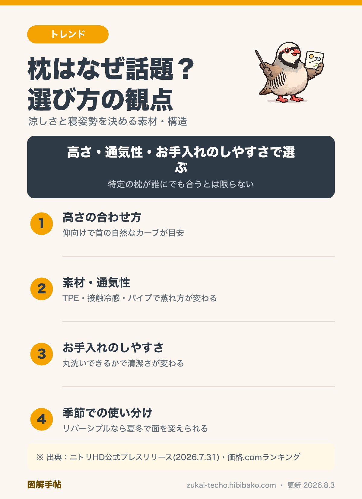 枕を選ぶときに見る4つの観点を示した図解（高さの合わせ方・素材と通気性・お手入れ・季節での使い分け）