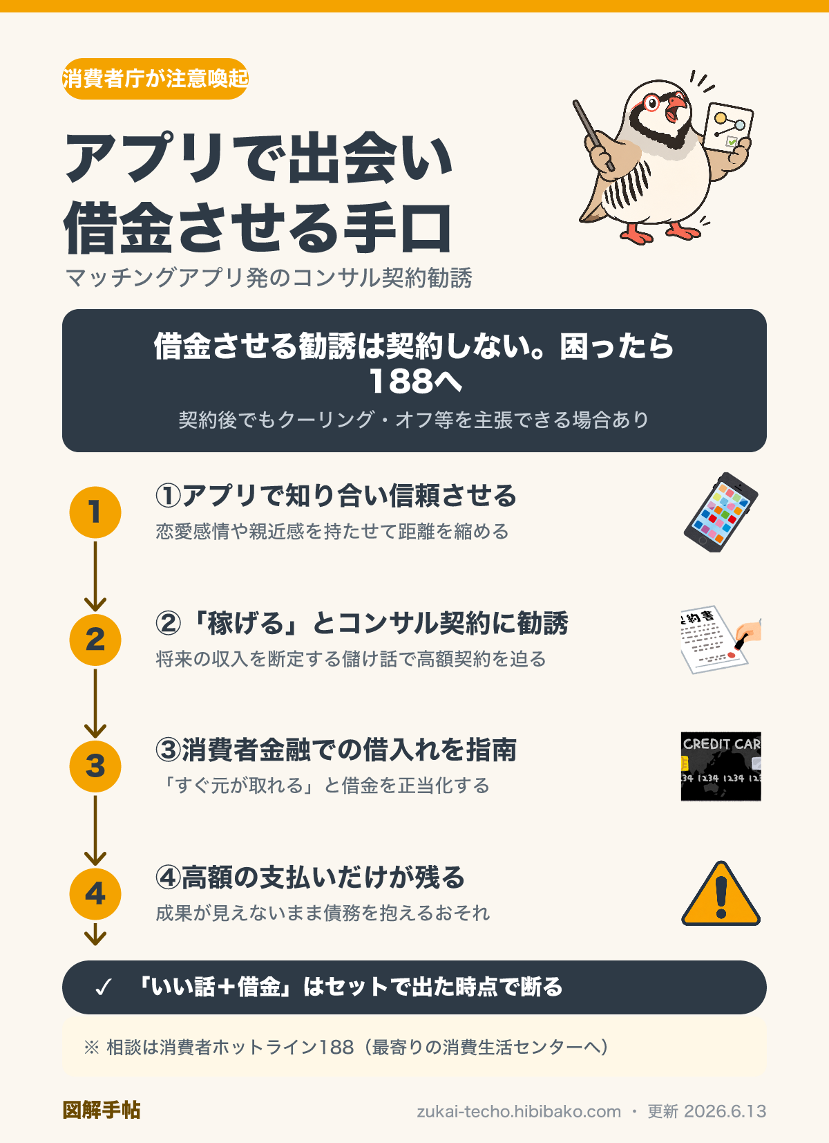 マッチングアプリきっかけの契約勧誘の手口4ステップを示した図解