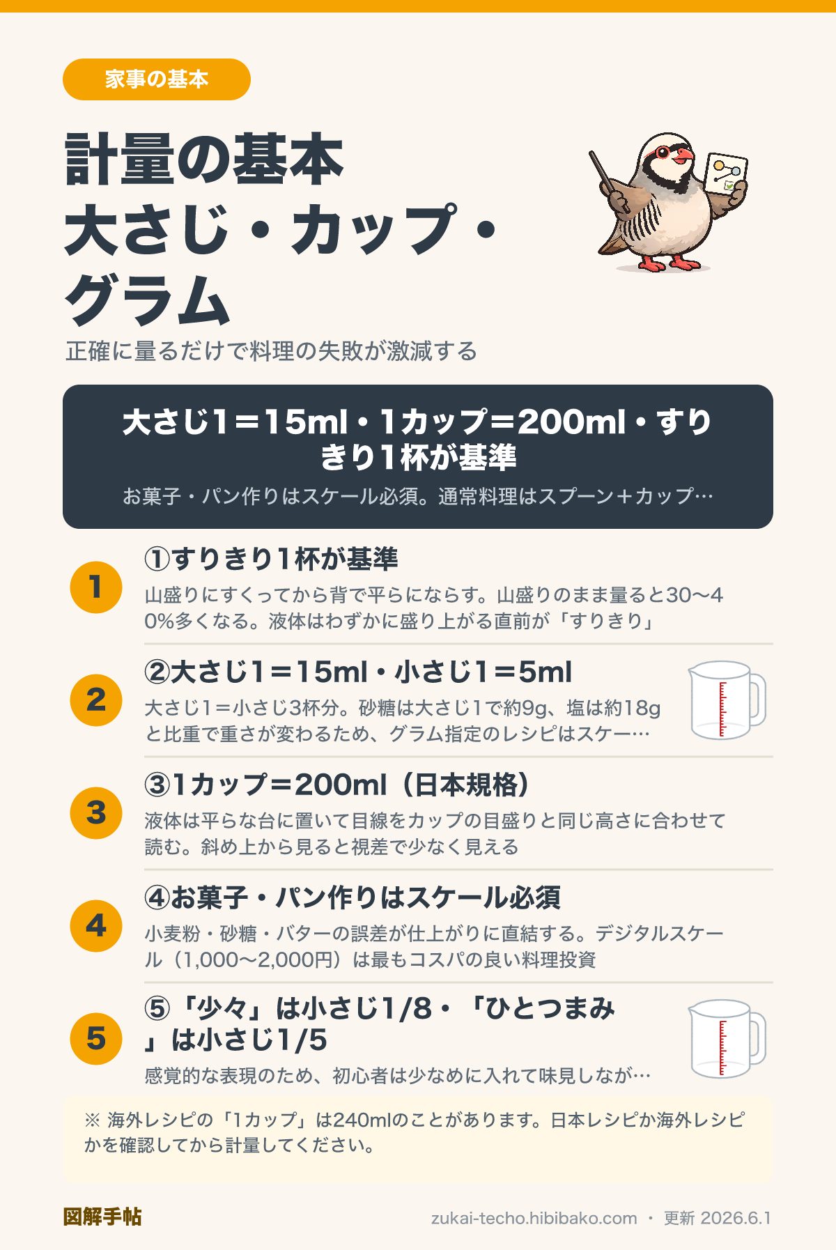 計量の基本（大さじ・カップ・グラム）の図解