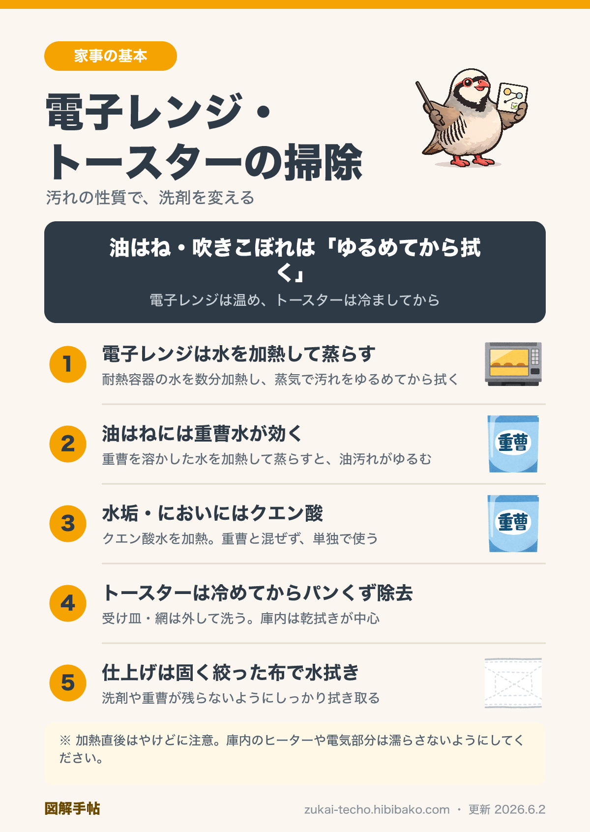 電子レンジ・トースターの掃除手順を示した図解
