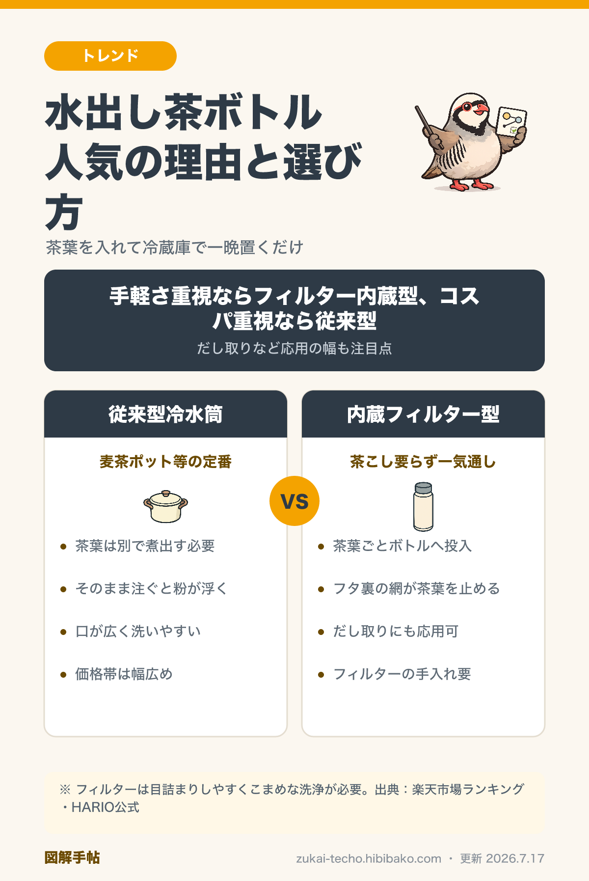 冷水筒（ピッチャー型）とフィルターインボトルの比較図解：構造・茶こしの有無・価格帯・向いている使い方の違い