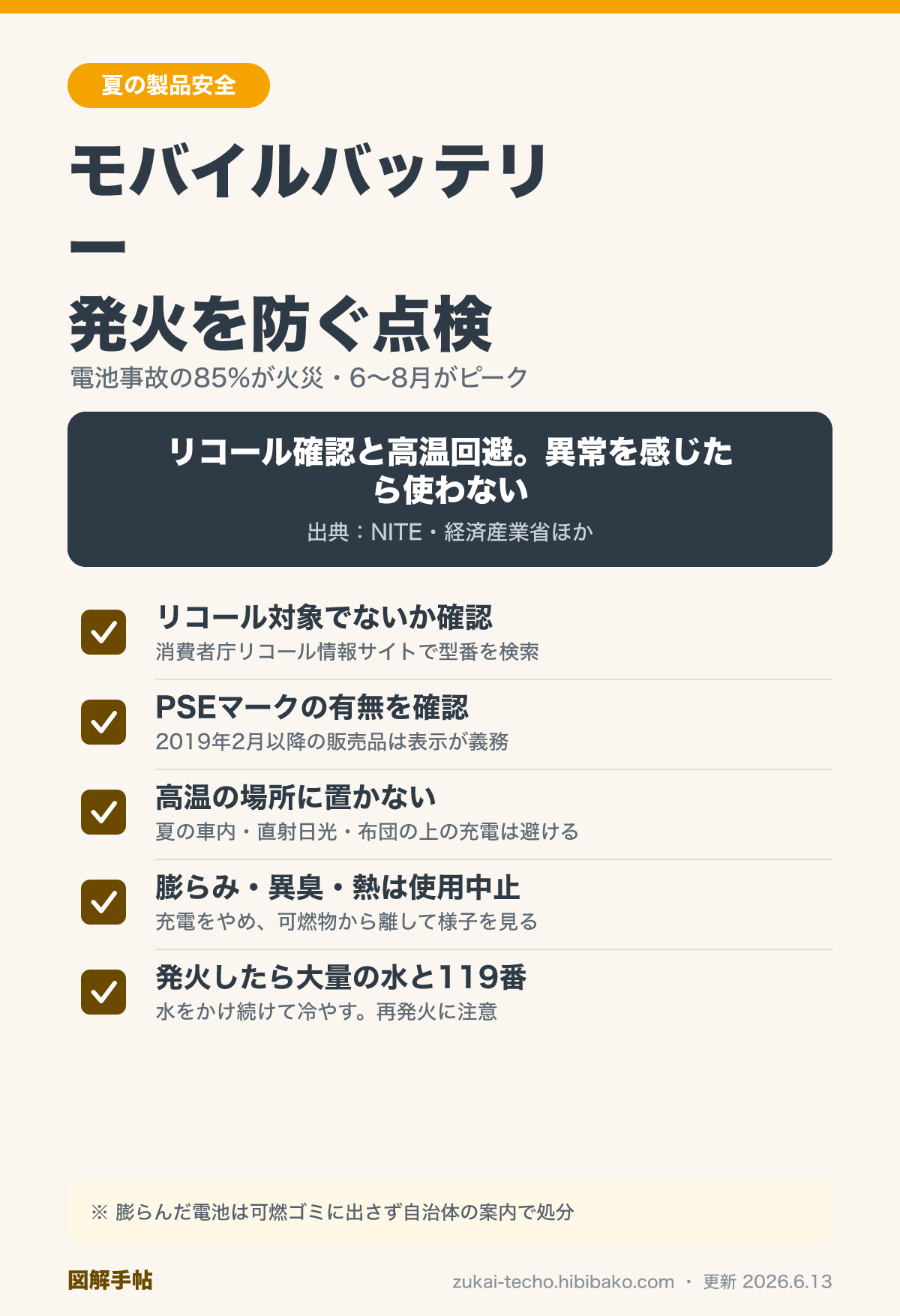 モバイルバッテリーの発火を防ぐ5つの確認点を示した図解