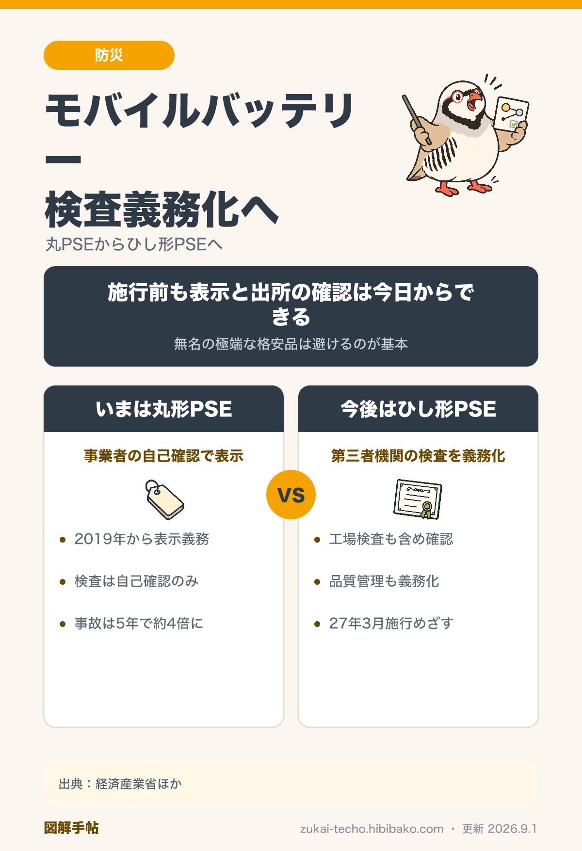モバイルバッテリーの検査義務化を現行の丸PSE（自己確認）と今後のひし形PSE（第三者機関検査）で比較した図解