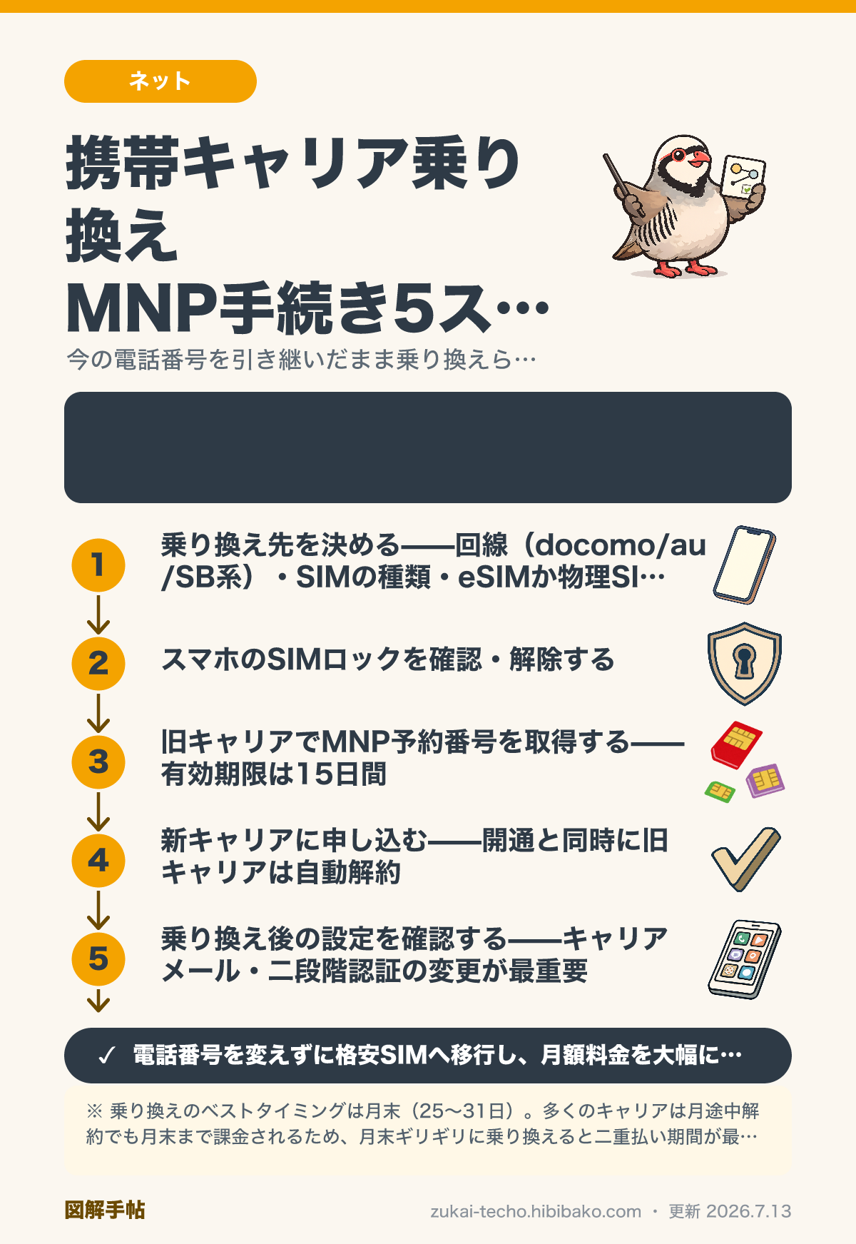携帯キャリアの解約とMNP乗り換え手順を示したステップ図解
