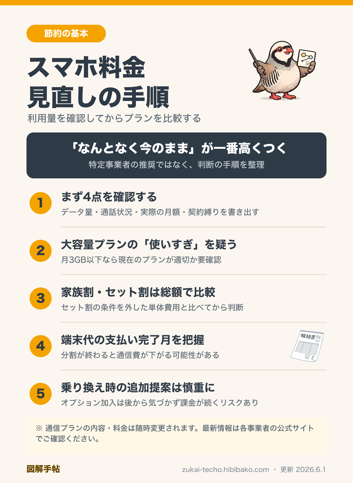 スマホ料金見直しの手順と判断ポイントの図解