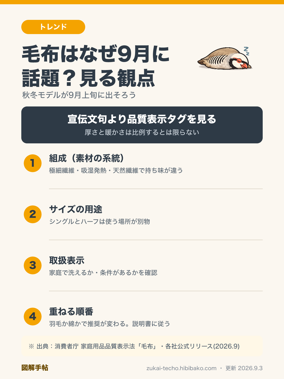 毛布の選び方図解：素材の系統・品質表示タグの確認・重ねる順番・洗えるかどうかの4つの観点