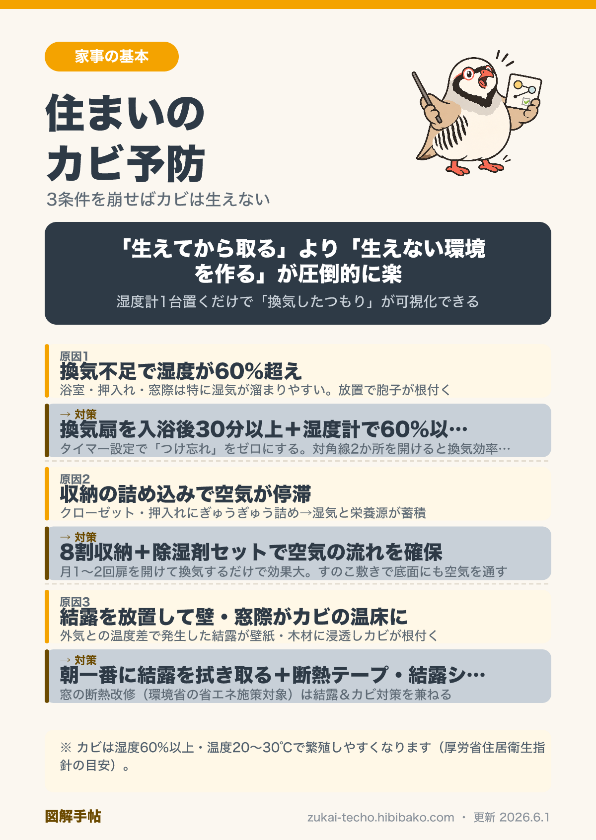住まいのカビ発生原因と場所別予防対策の因果図解