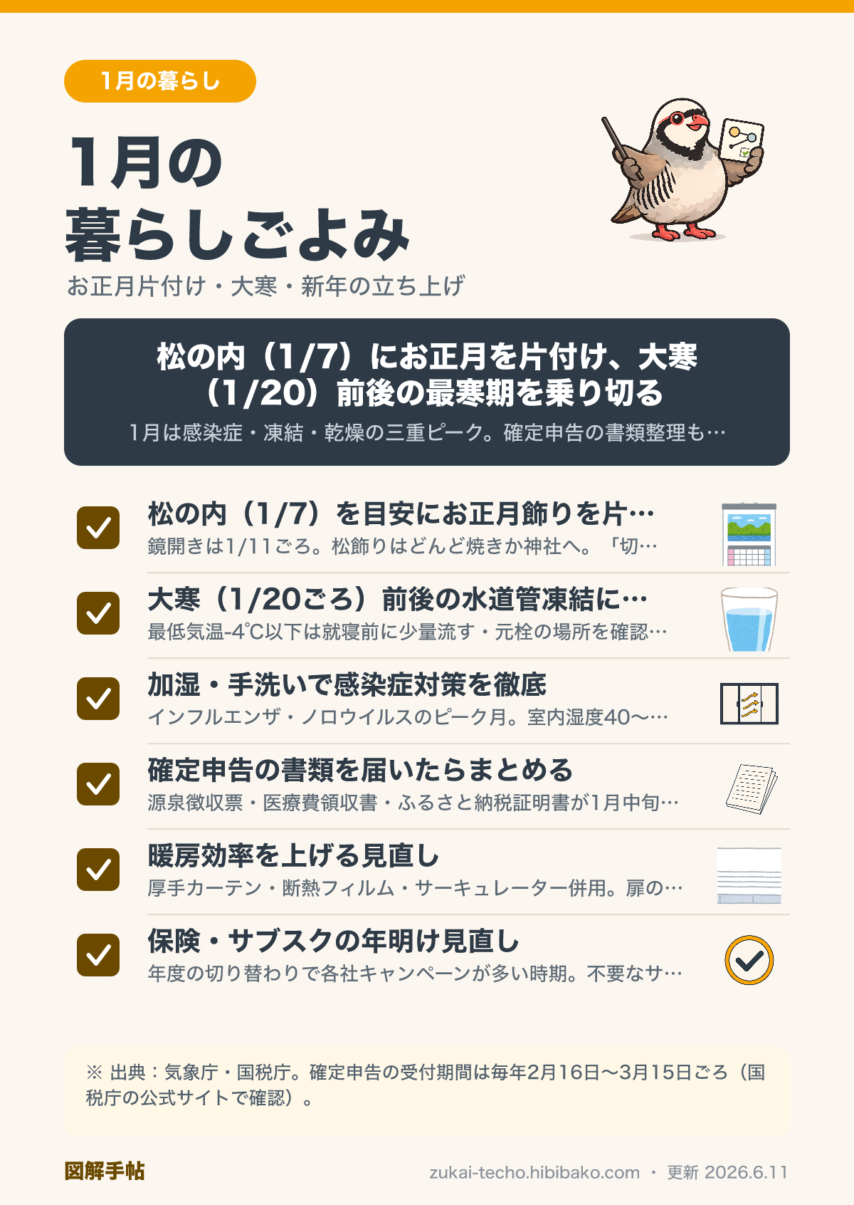 1月の暮らしごよみ チェックリスト図解