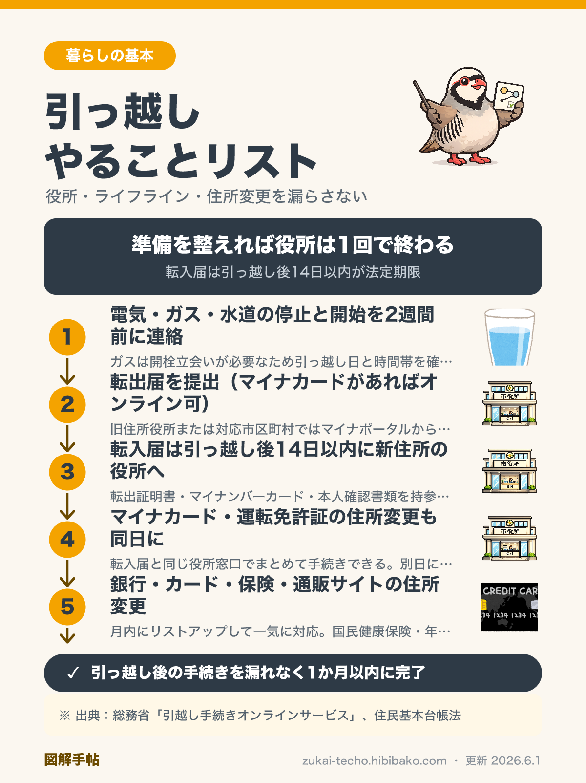 引っ越しやることリストの図解（引っ越し前・当日・後の手続き一覧）