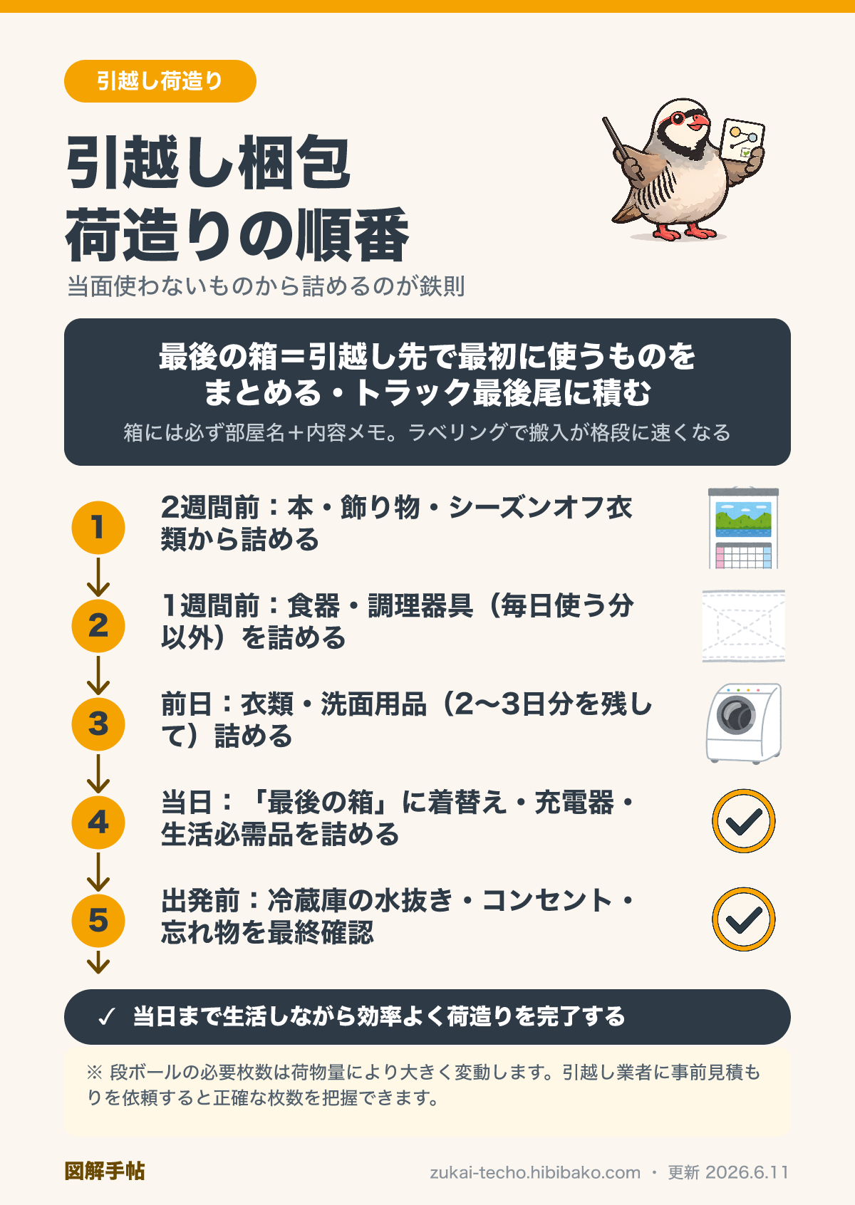 引越し梱包の段取り手順図解