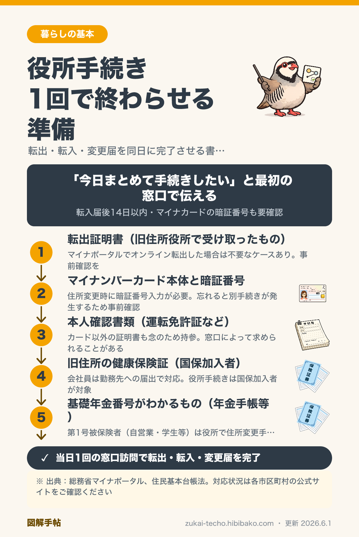 引っ越し役所手続きの図解（転出・転入・関連変更届の準備リスト）