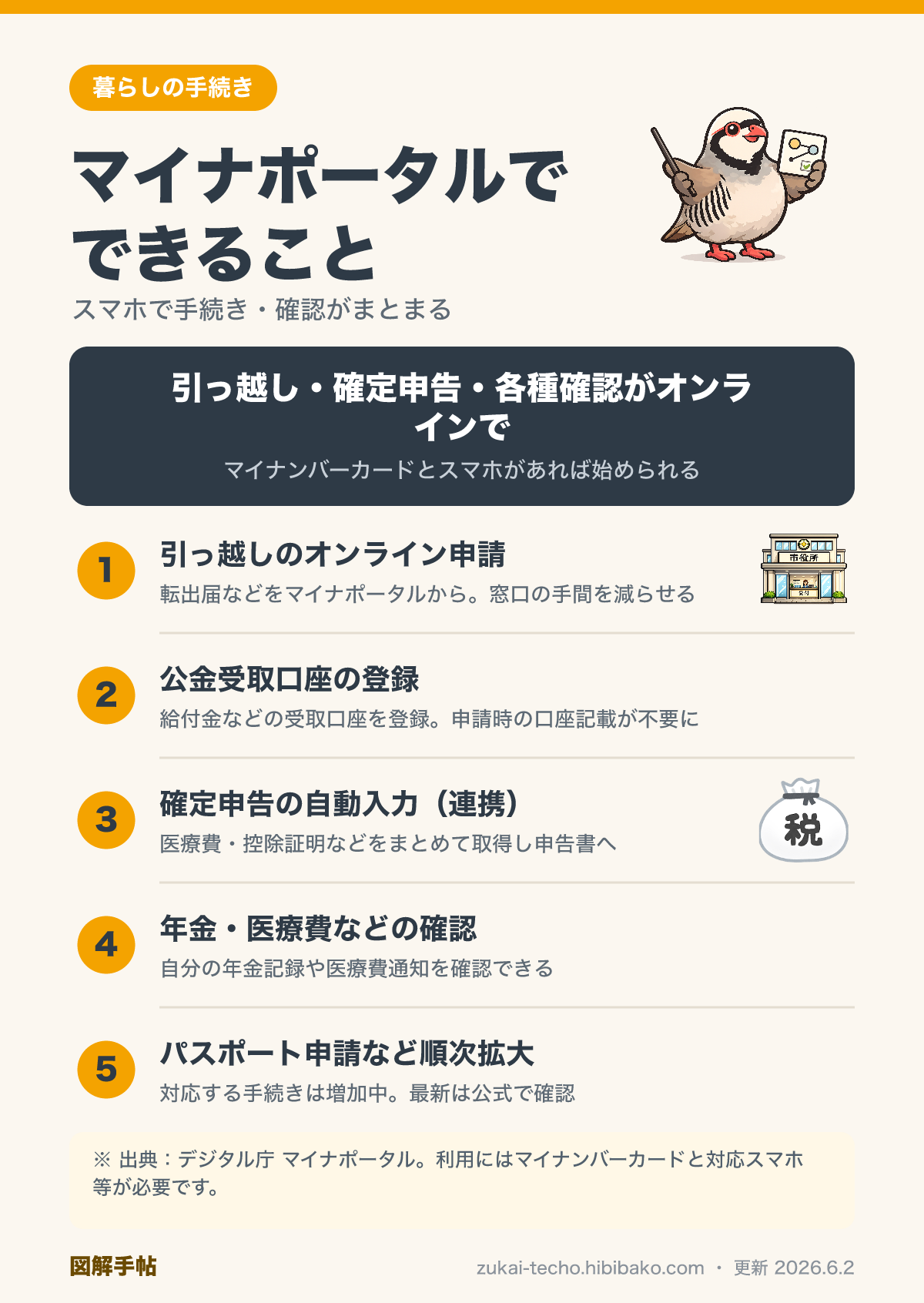 マイナポータルでできることを示した図解
