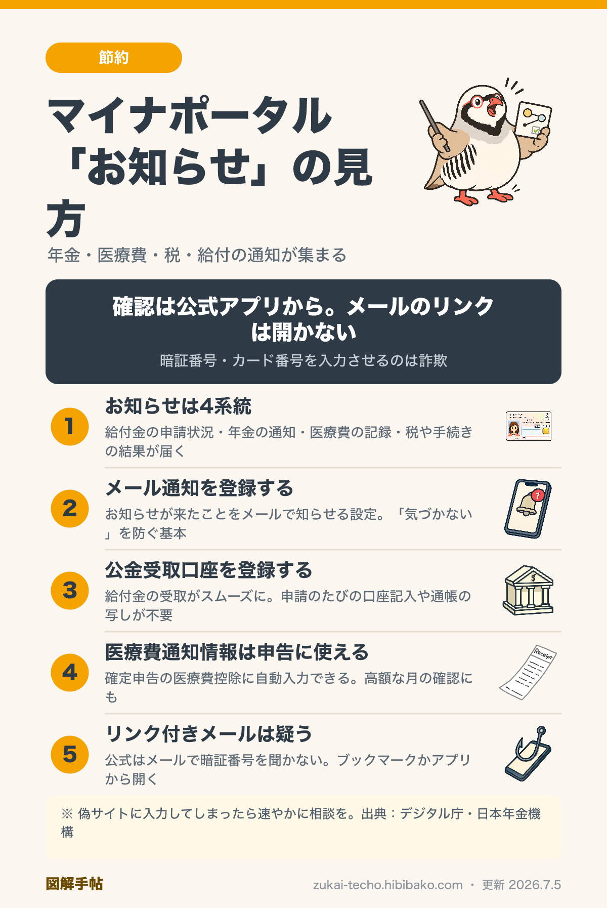 マイナポータルのお知らせの見方と偽メールの見分け方を整理した図解