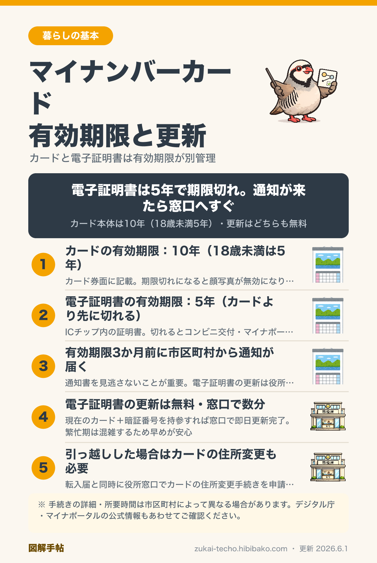 マイナンバーカードの有効期限と更新手続きの図解