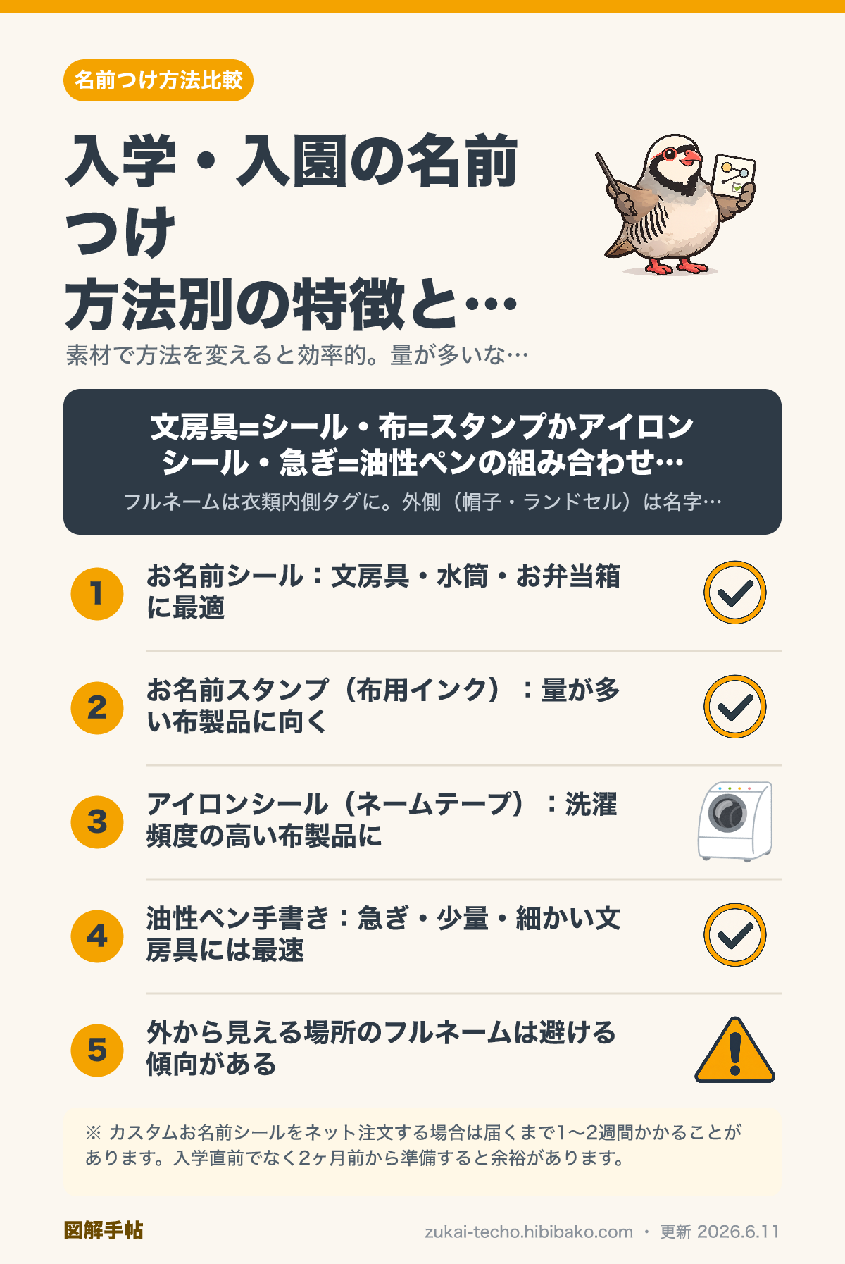 名前つけの方法別特徴と向いているアイテム図解