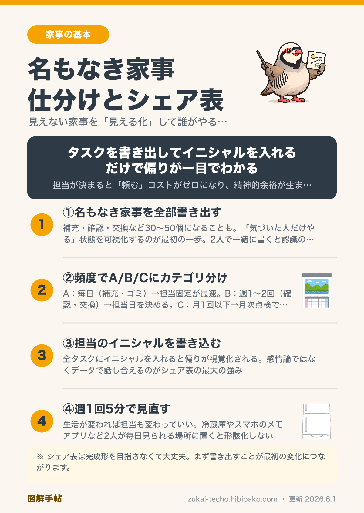 名もなき家事の仕分けとシェア表の図解