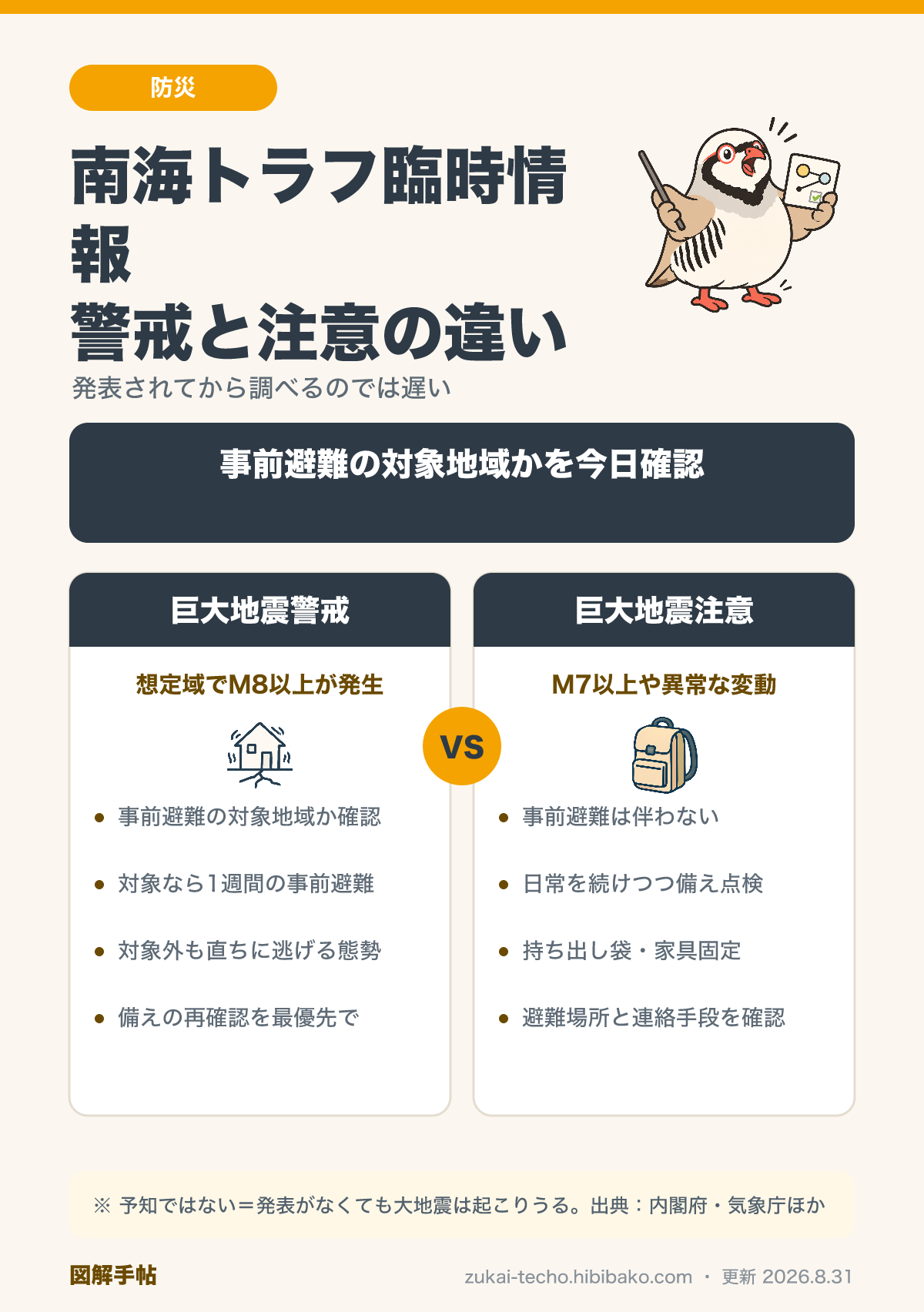 南海トラフ地震臨時情報の「巨大地震警戒」と「巨大地震注意」の違いを比較した図解