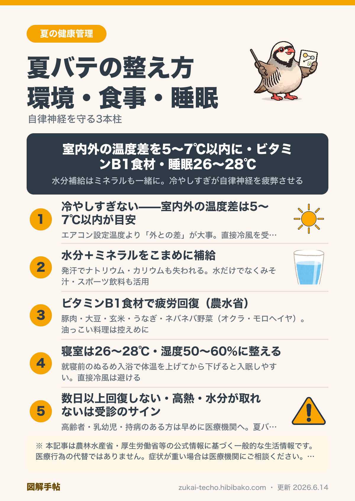 夏バテ対策の3本柱（環境・食事・睡眠）を示した図解